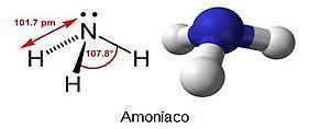 Sumário UNIDADE TEMÁTICA 1 Química e Indústria Equilíbrios e desequilíbrios O