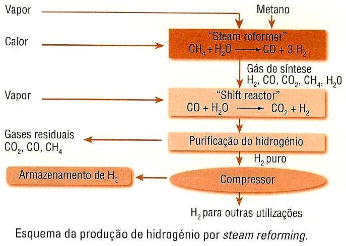 insípido e altamente inflamável.