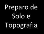 Analítico 1. Pré-plantio 2.