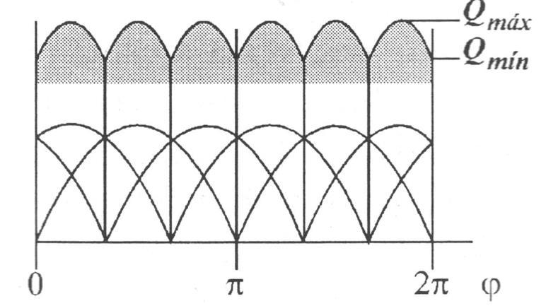 Hidrostáticas 3