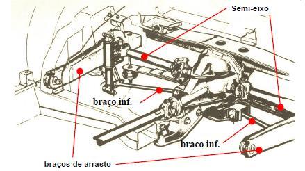 Figura 14 Suspensão Traseira Trailling arm Fonte: Freitas Júnior (2006, p.