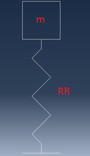 Considera-se que K1 seja a rigidez da suspensão e que K2 seja a rigidez do pneu, e a rigidez resultante da equivalência entre as duas rigidezes seja o Ride Rate (Gillespie, 1992).