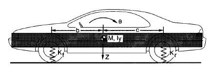 Figura 23 Simplificação do veículo como um corpo rígido Fonte: Gillespie (1992, p.