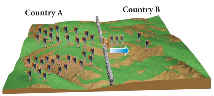 Uma Analogia: Mudanças de População Porém, Quando com o os passar cidadãos do tempo do país a migração A acham que irá ocorrer há com a mesma