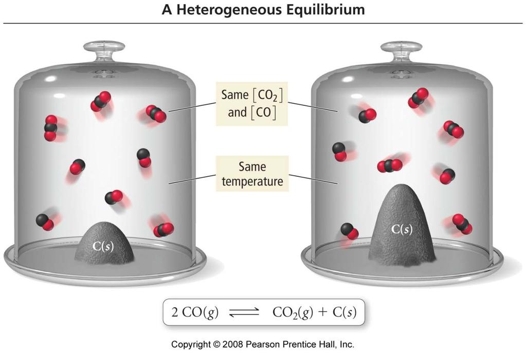 Equilíbrios Heterogêneos A quantia de C é diferente, mas as quantias de CO e CO permanecem