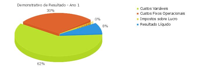 ANO 2 Descrição R$ % 1. Receita Total com Vendas R$ 36.410,00 100,00% 2. Custos Variáveis Totais R$ 22.110,26 60,73% (-) CMD*/CMV** R$ 16.475,00 45,25% (-) Impostos*** R$ 2.