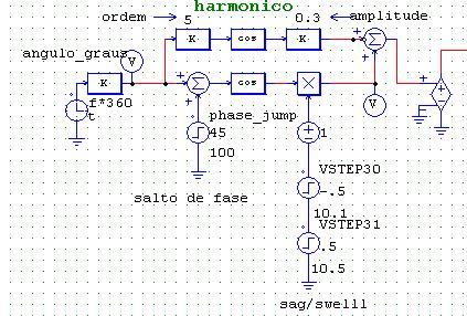 Fig 5- ajuste da ordem e amplitude do harmônico de vrede e do sag 6- Verificação do comportamento do DVR proposto para afundamento de tensão de longa duração Qdo a rede estiver carregada, a tensão