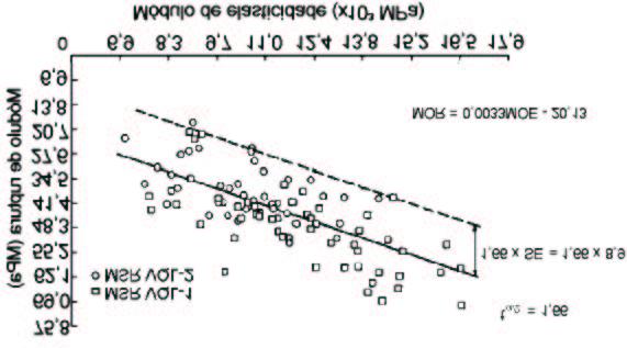56 uma reta, paralela à reta de regressão e abaixo da mesma t α / 2 vez o erro padrão estimado do MOR.