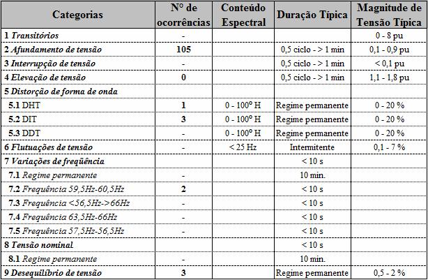 98 Tabela 6.