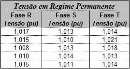 a integral a cada 10 minutos de acordo com as normas vigentes.