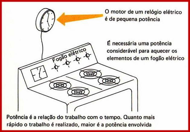 Circuito 2: E = R.I = 100.0,5 = 50 volts.