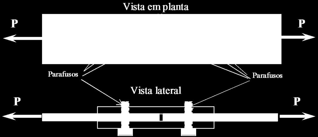 Usando a definição de tensão de cisalhamento média, vamos calcular a tensão atuante na conexão, fazendo com que essa não seja maior que.