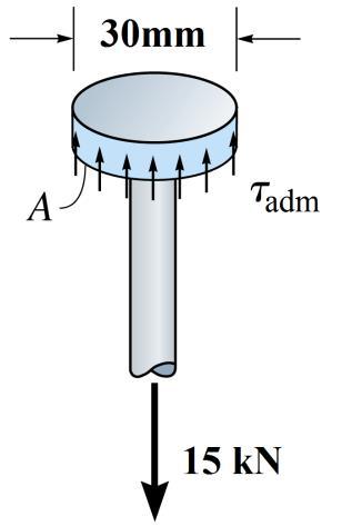 tensão normal issível da haste é = 0 Ma, e a tensão de cisalhamento issível do disco é = Ma. Diâmetro da haste. or observação, a força axial na haste é 1 kn.