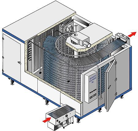 53 Na Figura 4 é apresentado um tipo de congelar por ar forçado fabricado pela empresa Advanced IQF Freezers (http://www.advancedfreezer.com). O congelador é contínuo.