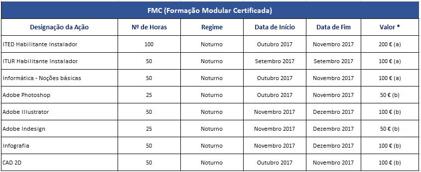 PLANO DE FORMAÇÃO Setembro - Dezembro 2017 LISBOA (cont.