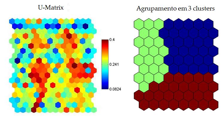 vezes, e o melhor agrupamento escolhido pelo menor erro quadrático. Figura 5.20: U-Matrix do mapa SOM e o resultado da sua clusterização pela técnica de k-means em 3 agrupamentos.