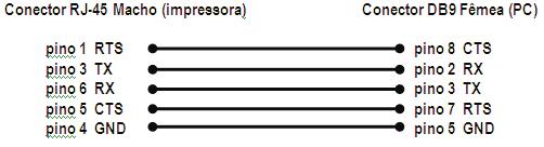 7.7. Condições de Armazenamento das Reduções Z As Reduções Z apresentam ao seu final uma impressão gráfica que contém a relação das vendas do dia.