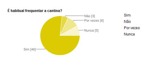 Setenta e sete por cento das