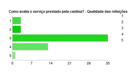 Verifica-se aqui, que 58% dos