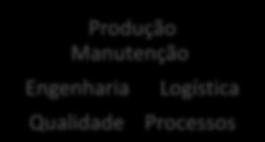 Diretoria Comercial Diretoria de