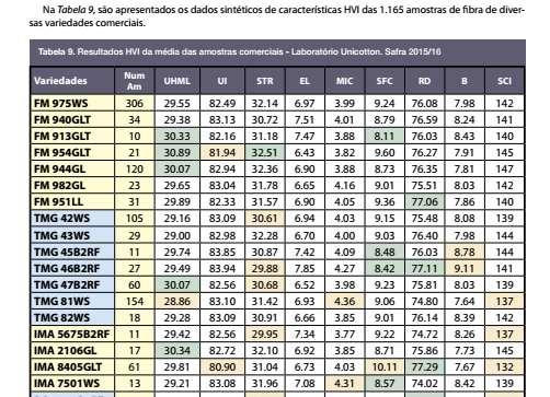 de qualidade a campo Resultados