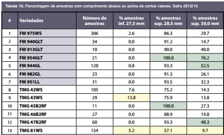 1-VARIEDADES E POTENCIAL DE