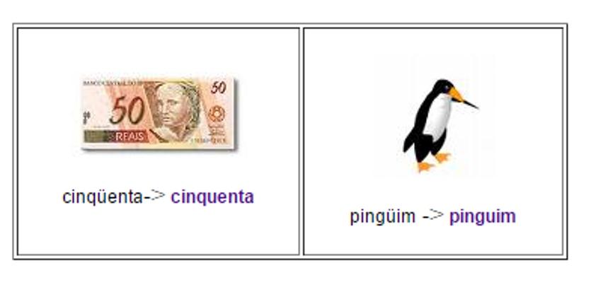 TREMA O trema, sinal gráfico utilizado sobre a letra u dos grupos que, qui, gue, gui, deixa de existir na língua portuguesa. Lembre-se, no entanto, que a pronuncia das palavras continua a mesma.