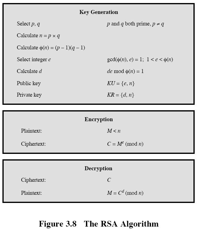 RSA - Requisitos RSA - Algoritmo Deve ser possível achar e, d e n tal que M ed mod n = M para todo M < n Deve ser relativamente fácil calcular M e e C d para todo M < n Deve ser impraticável