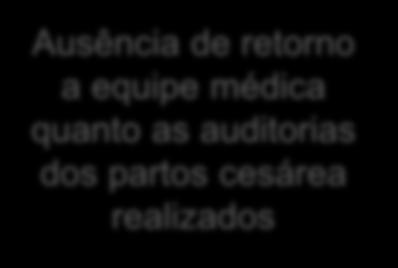 sendo necessário um plano de ação.