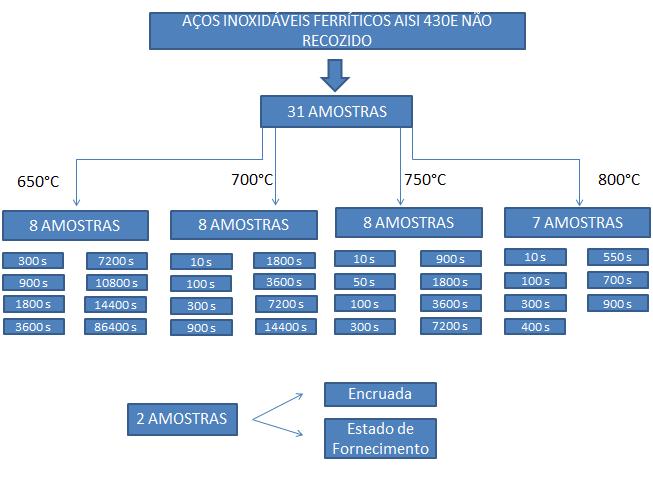 27 4.3 Recozimento As figuras 4.2 e 4.