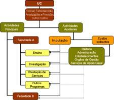 2 O conceito de Contabilidade Analítica O que permite? complementar a informação da contabilidade orçamental e da contabilidade patrimonial.