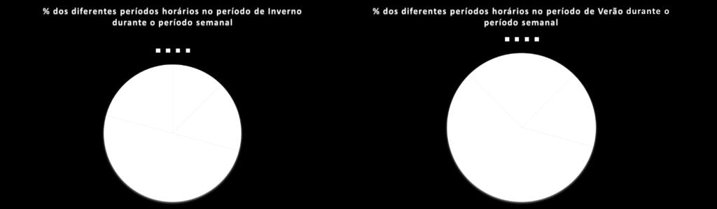 Caso de estudo Autoconsumo 34kWp Ciclo Semanal - TETRA-HORARIA - FER, Segunda a Sexta Tarifas( ) Hora de Inverno InícioHora de Inverno Fina Hora de Verão InícioHora de Verão Final% Inverno % Verão