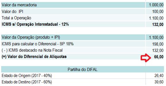 3 DIFAL EC 87/2015 - Cálculo Destinação dos valores do ICMS: Estado de