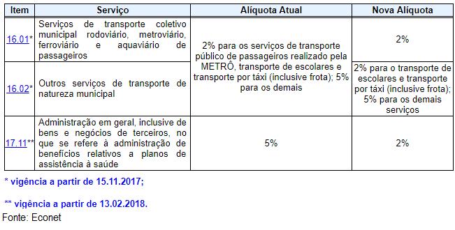 Notícias Prefeitura de São Paulo