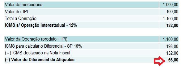 1 Difal nas aquisições interestaduais a) Contribuinte adquirente de mercadoria nacional