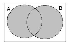 1.1.6) Numero de elementos do conjunto das partes Para indicarmos o número de elementos de um conjunto A, usaremos a notação n(a).