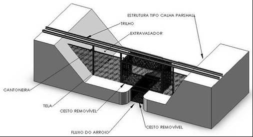 Figura 2 - Perfil isométrico da estrutura de coleta possuia uma parte fixa nas laterais e uma parte móvel ao centro do arroio onde foram instalados cestos removíveis.