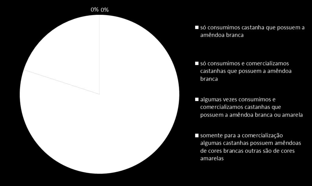 mas como uma valorização histórica da cultura e estado de pobreza.