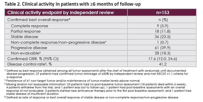 Presented at the 2017 Genitourinary