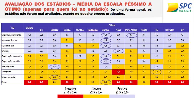 Estádios: preço é item mais criticado pelo torcedor.