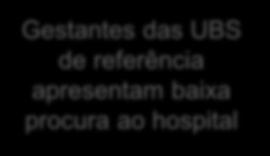 Identificação do problema Fase 01