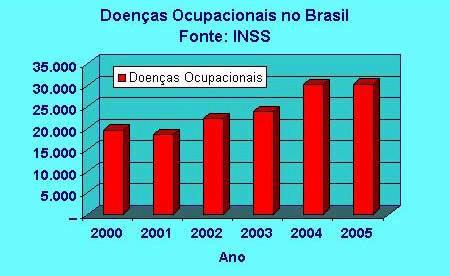 Doenças