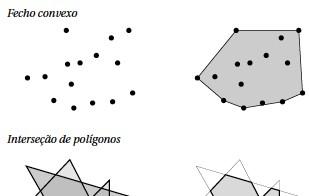 Geometria Computacional: exemplos de