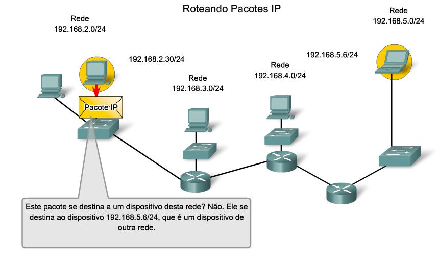 a rede de destino for diretamente conectada 17 a este roteador, o pacote será encaminhado diretamente ao host.