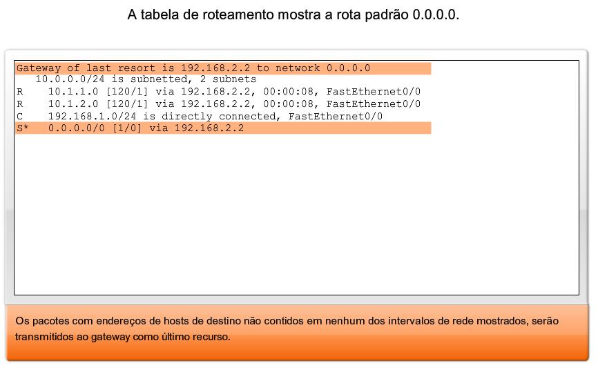 Os pacotes com um endereço de rede de destino que não corresponde a uma rota mais específica na tabela de roteamento são encaminhados para o próximo salto associado à rota padrão.