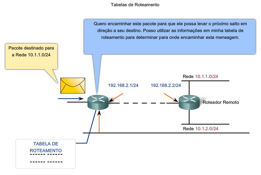 33 Links RFC823 http://www.ietf.org/rfc/rfc0823.txt 5.4.