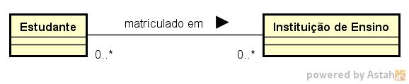 Papéis (Roles) e n A propriedade relacional