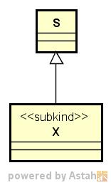 Padrão Subkind Subkinds podem se manifestar de duas maneiras: (i) como uma especialização de um tipo S (kind ou subkind) ou (ii)