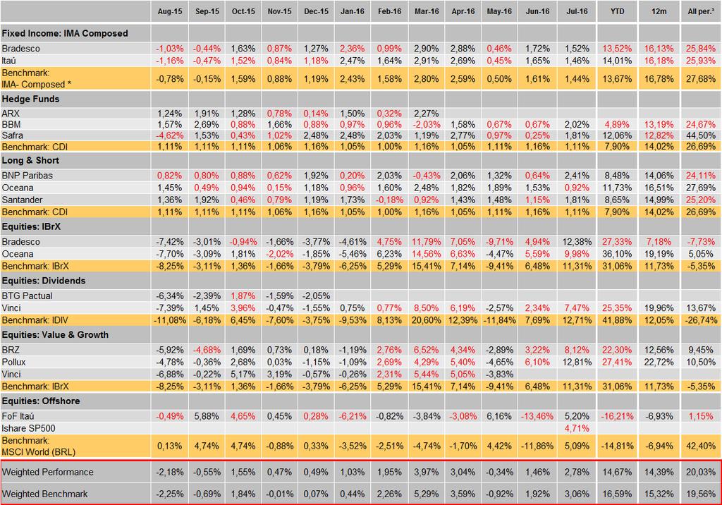 9- Performance Perfil Moderado * IMA-Composite (20% IMA-S + 14,4% IRF-M1 + 25,6% IRF-M1+