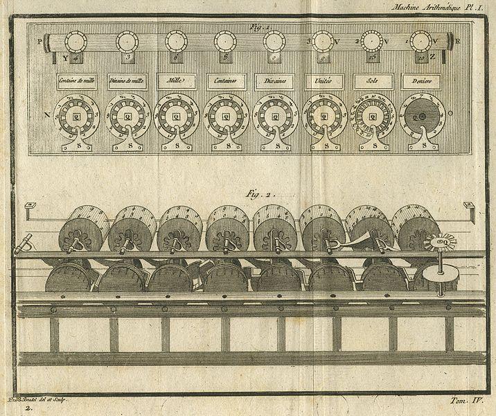 A Pascalina: Interface Possui um acumulador cujos algarismos são exibidos em um mostrador. Há também um conjunto de dials (similares a de telefones antigos).